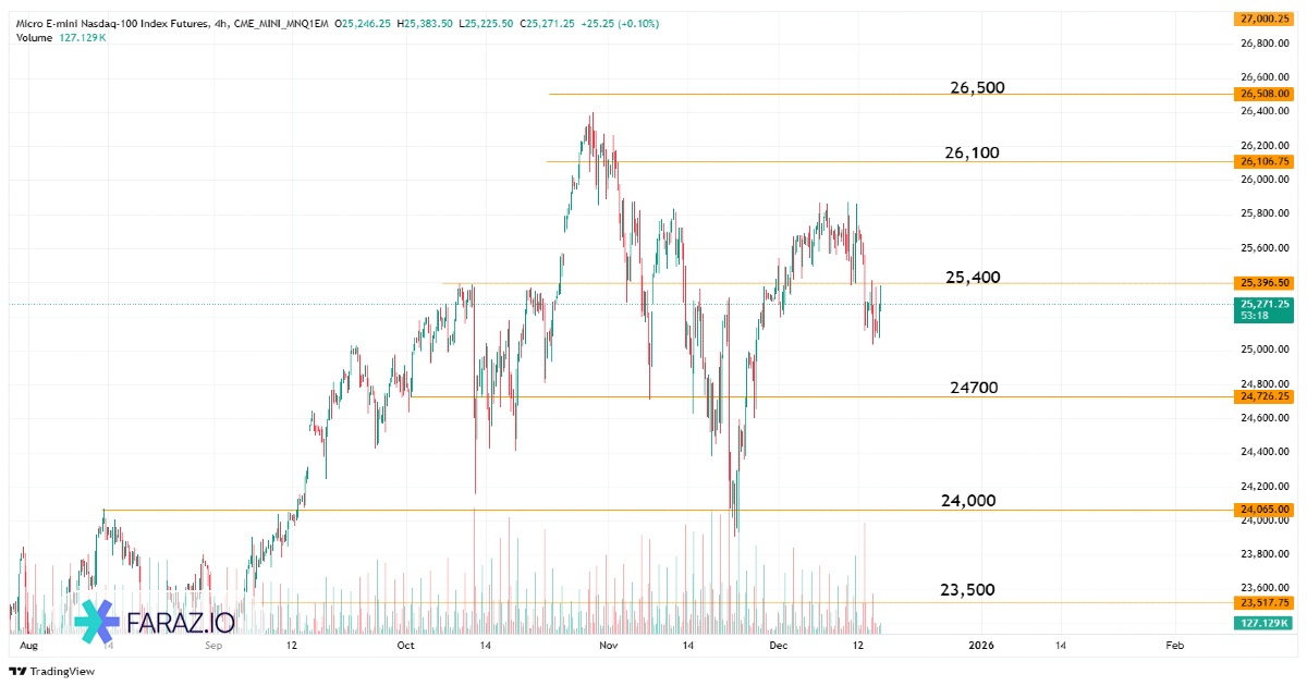 تحلیل شاخص نزدک امروز ۲۵ آذر ماه ۱۴۰۴