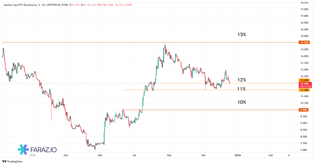 تحلیل دامیننس اتریوم