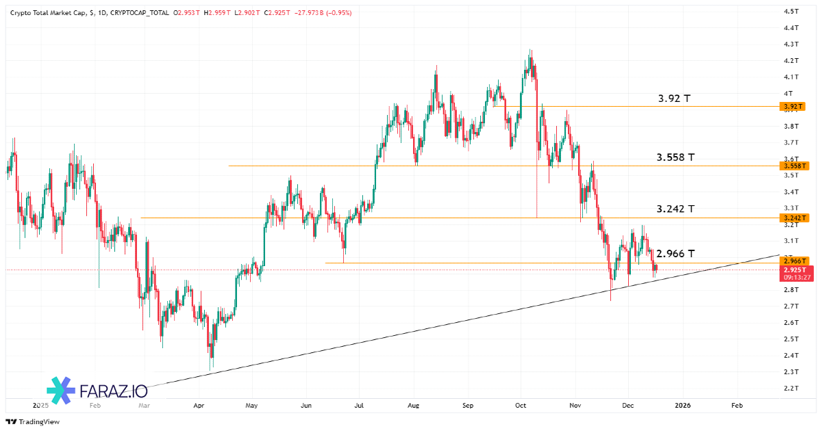 تحلیل شاخص توتال