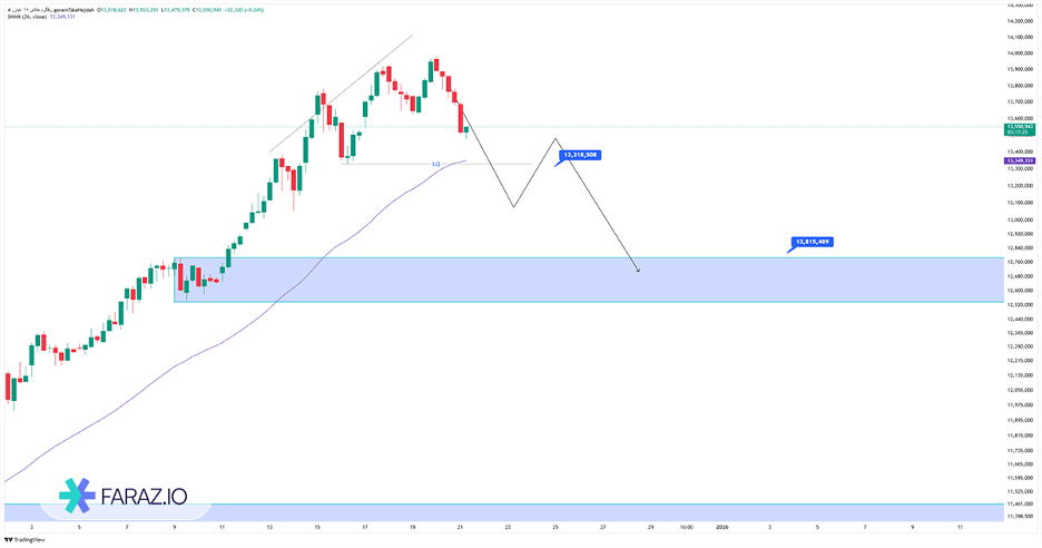 تحلیل تکنیکال و فاندامننتال گرم طلا ۱۸ عیار ۳۰ آذر ماه ۱۴۰۴