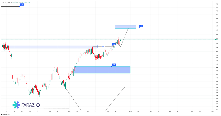 تحلیل تکنیکال خساپا ۲۹ آذر ماه ۱۴۰۴