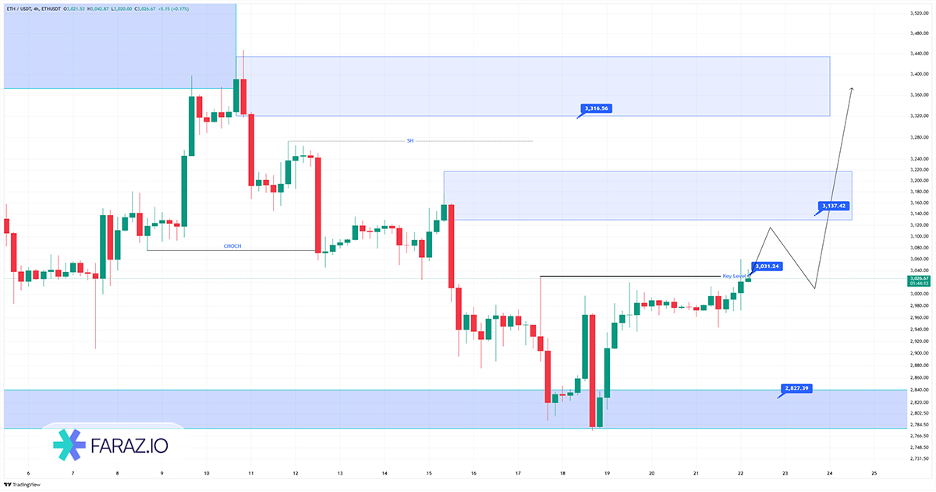 تحلیل تکنیکال اتریوم ۱ دی ماه ۱۴۰۴