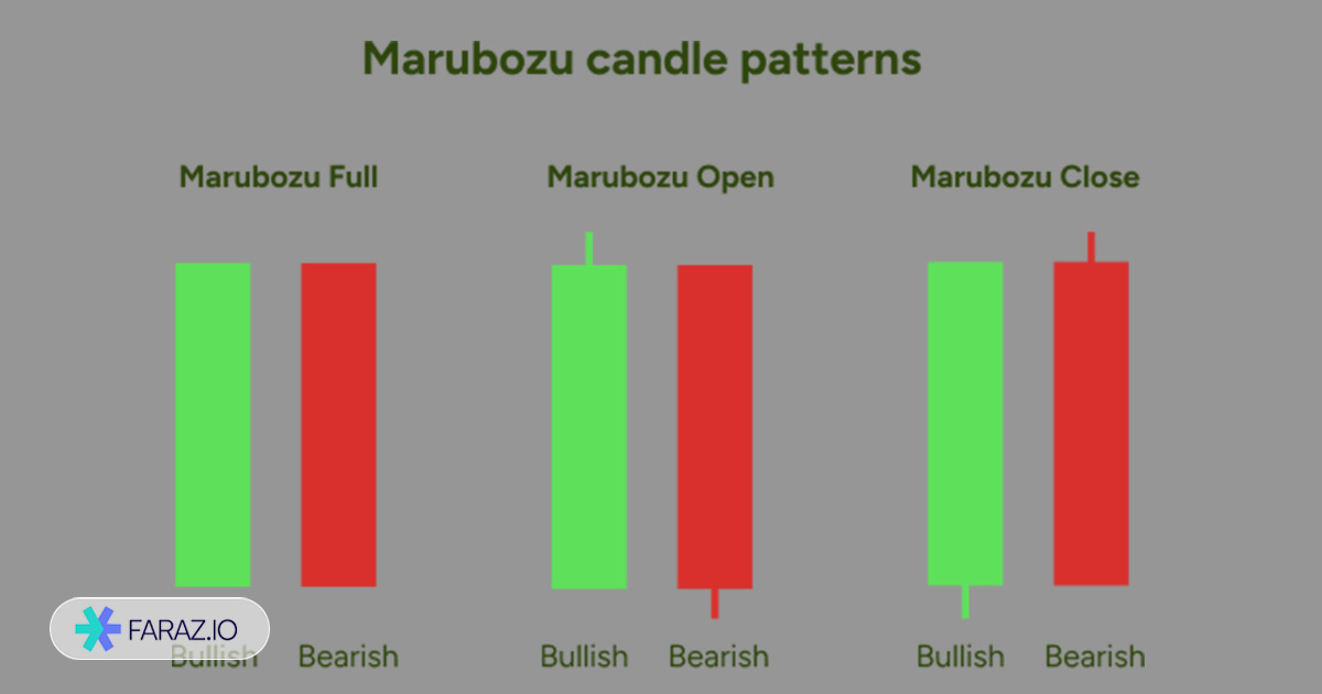 کندل مارابوزو بسته و باز