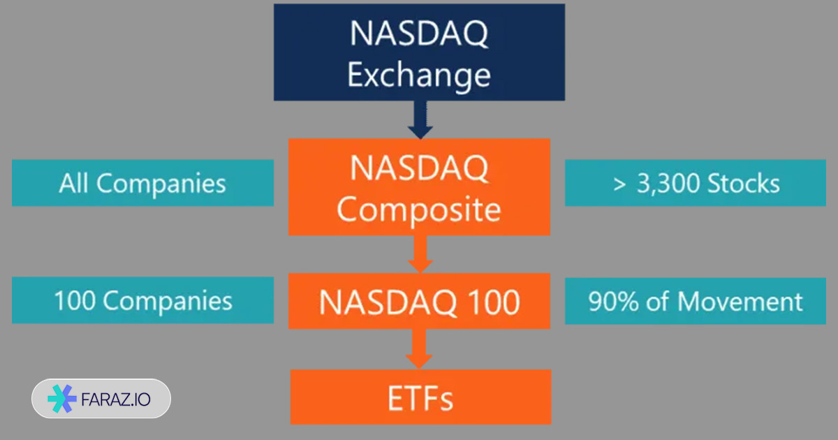 نزدک کامپوزیت