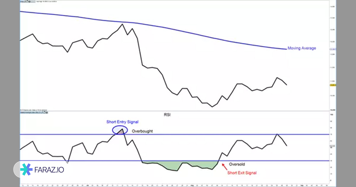 سویینگ ترید و اندیکاتور RSI