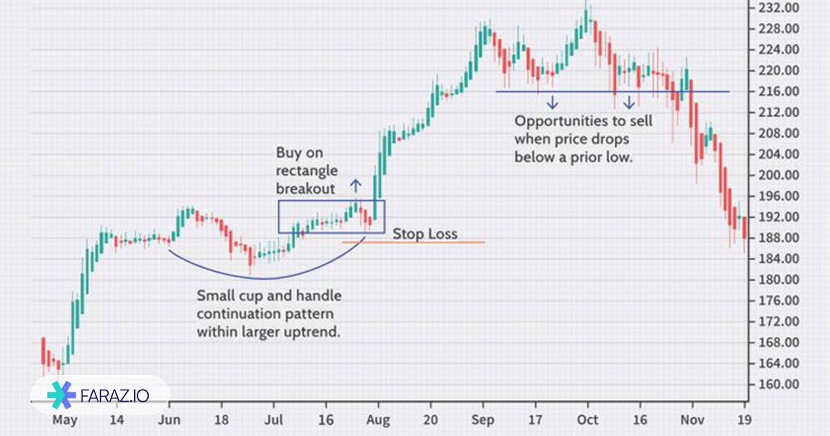 سویینگ ترید
