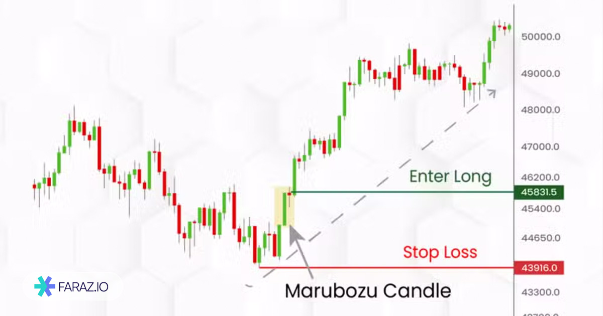معامله با کندل مارابوزو