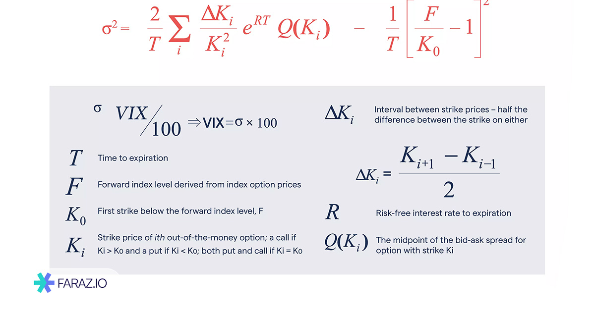 فرمول اندیکاتور VIX