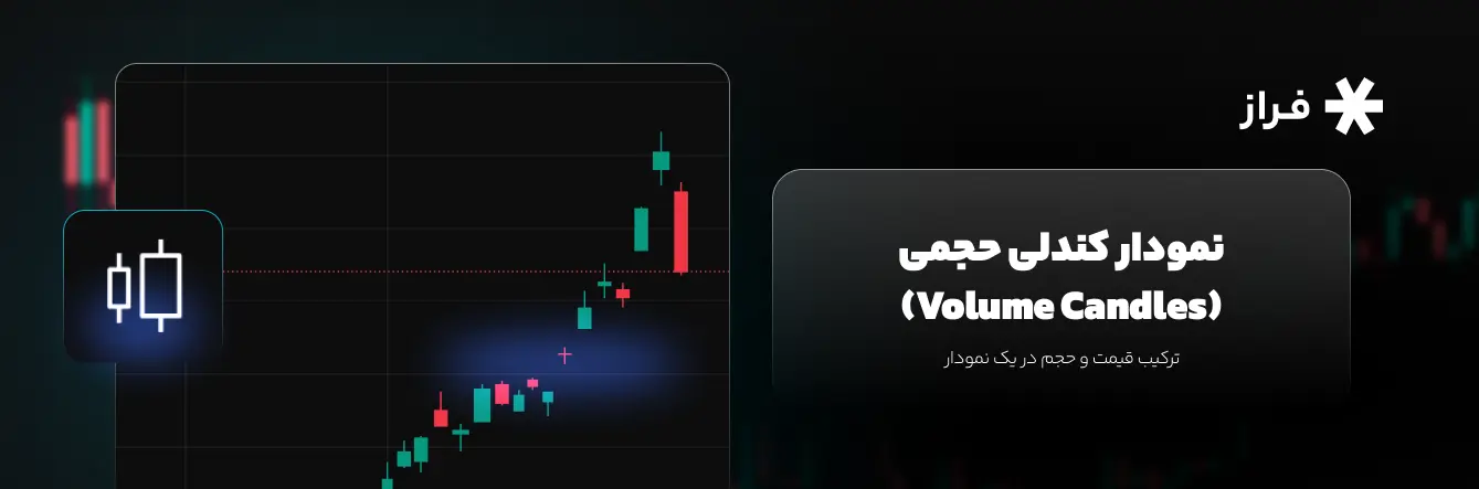 نمودار کندلی حجمی (Volume Candles)، ترکیب قیمت و حجم در یک نمودار