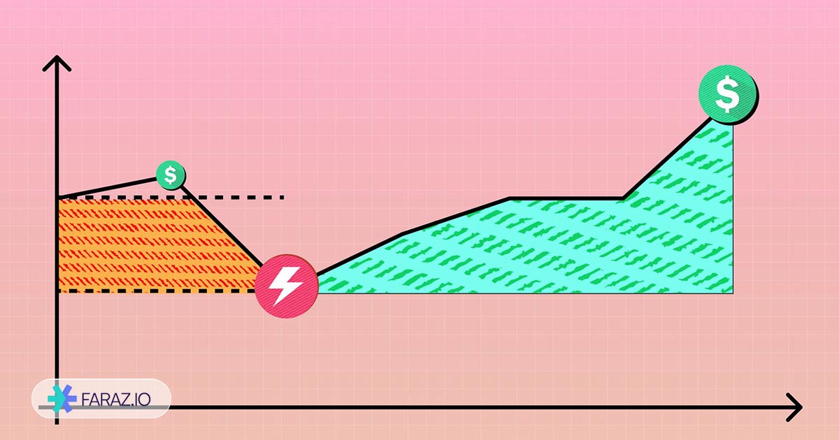 انواع دراودان در بازارهای مالی