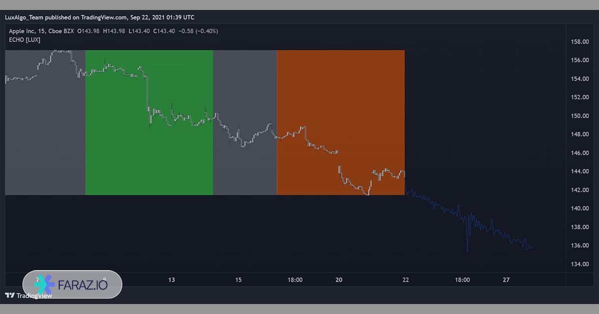 چگونه The Echo Forecast کار می‌کند