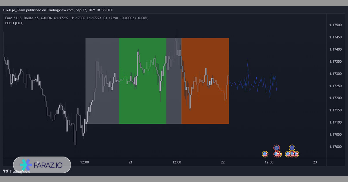 Forecast Construction