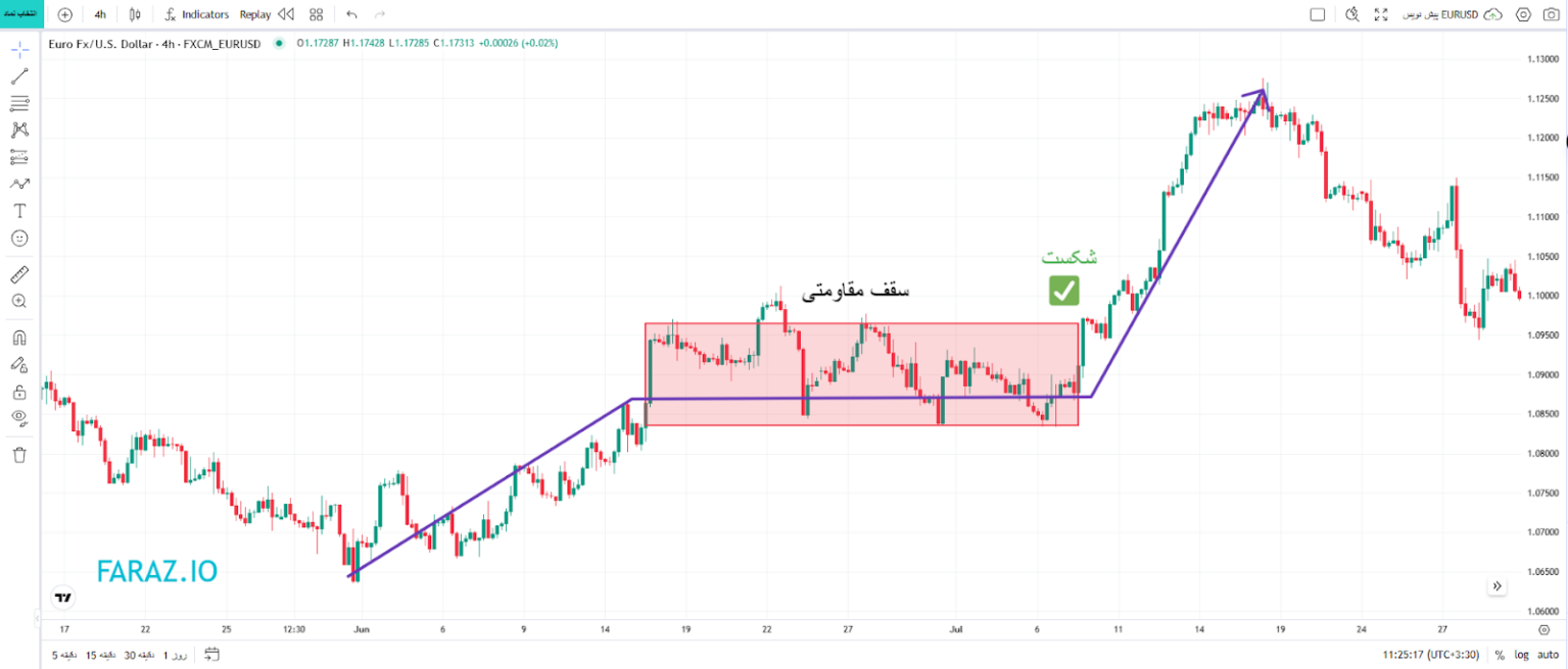 عبور شدید از کف و سقف‌ها
