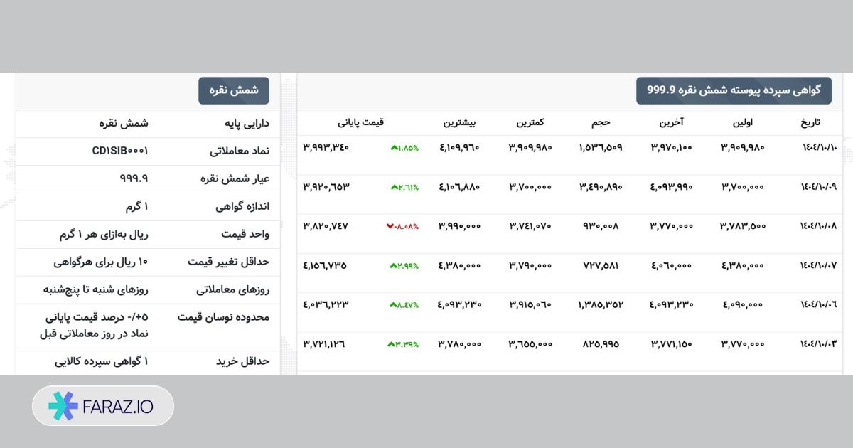 نحوه خرید شمش نقره در بورس کالا