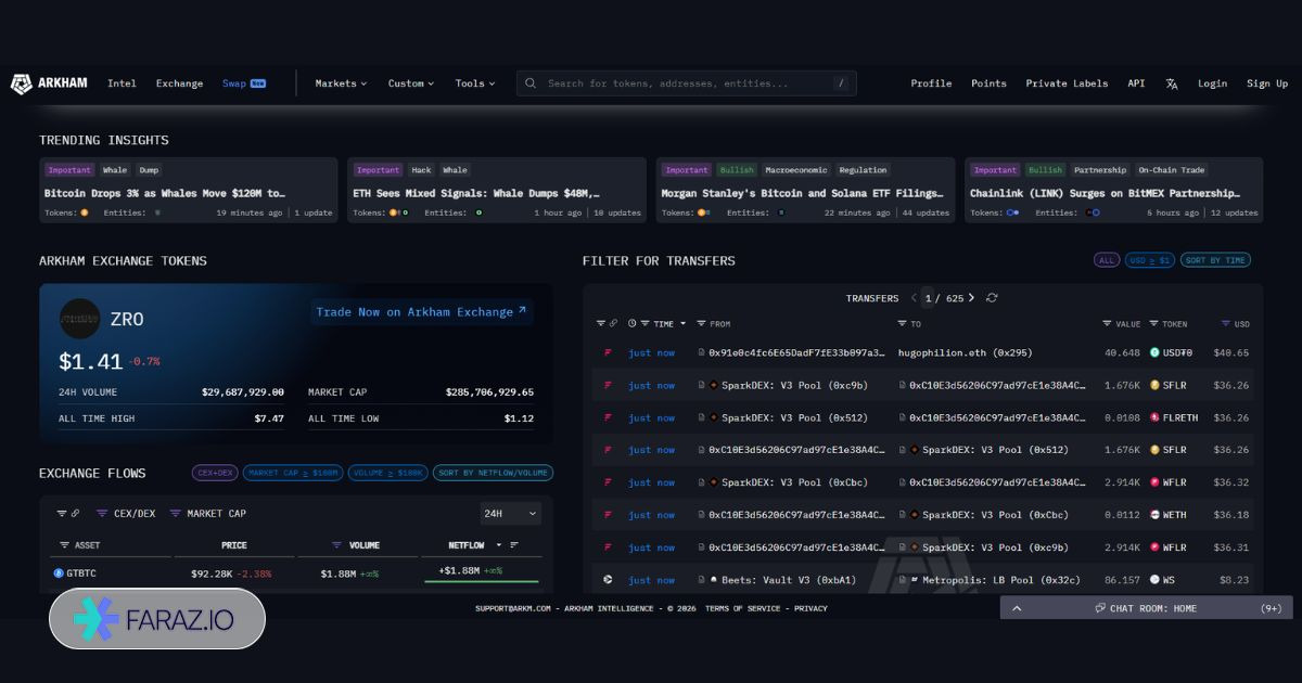 آرکام اینتلیجنس (Arkham Intelligence)