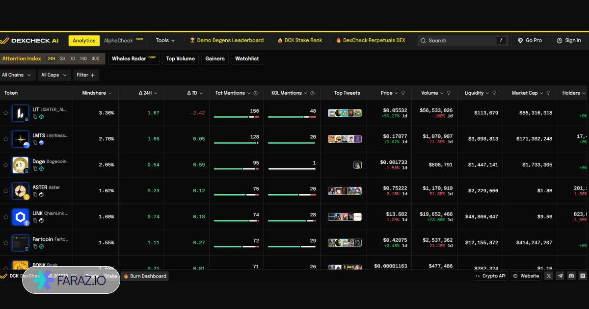 دکس‌چک (DexCheck)