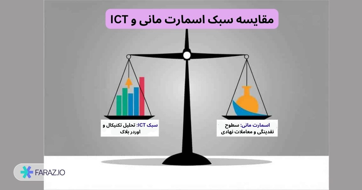 رابطه بین اسمارت مانی و سبک ICT
