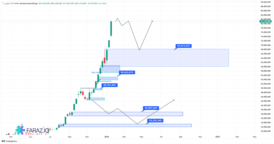 تحلیل مظنه آبشده جهانی ۱۲ بهمن ماه ۱۴۰۴