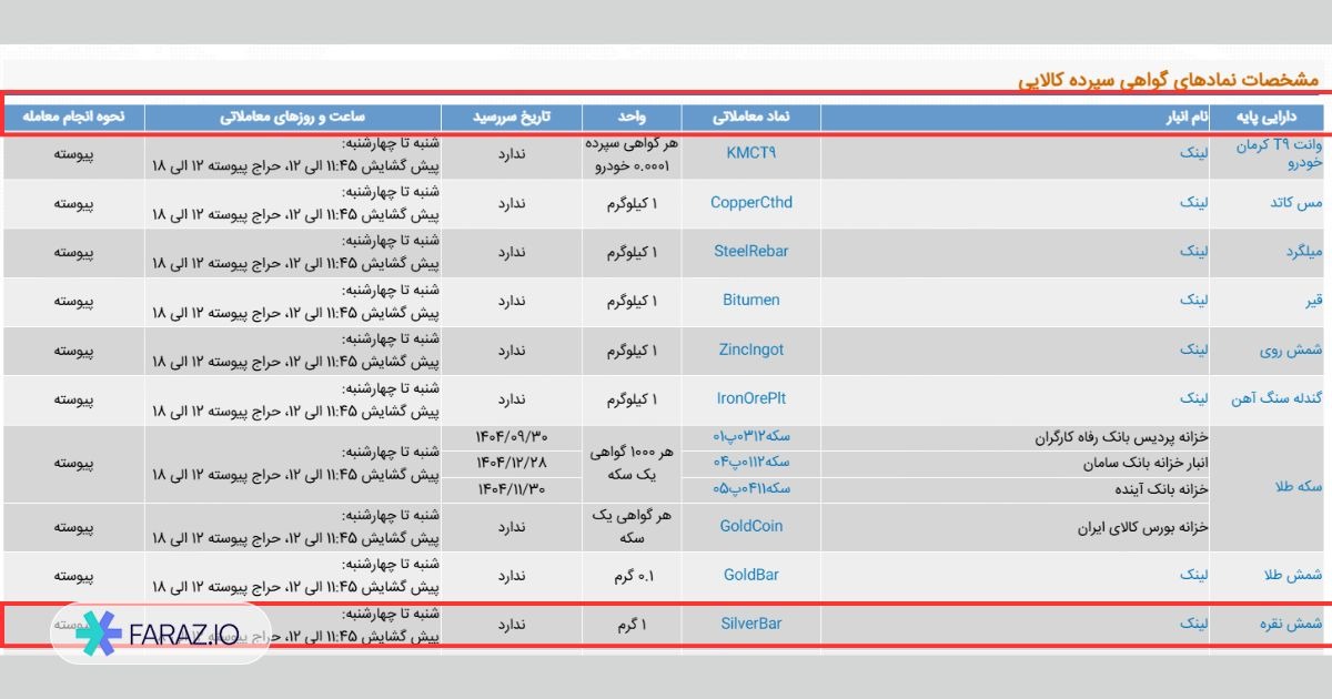 خرید شمش نقره در بورس کالا