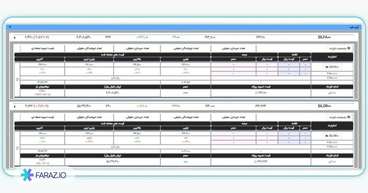 خرید نقره در بازار آتی