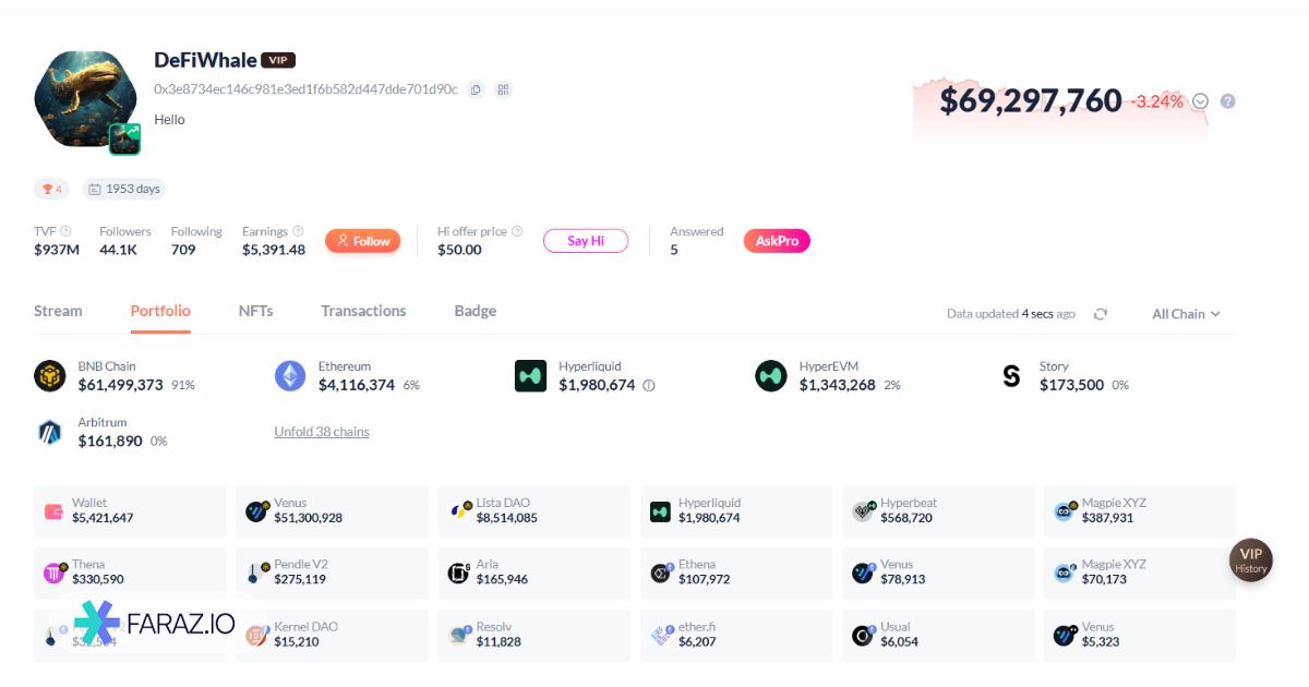 دیبانک (Debank)