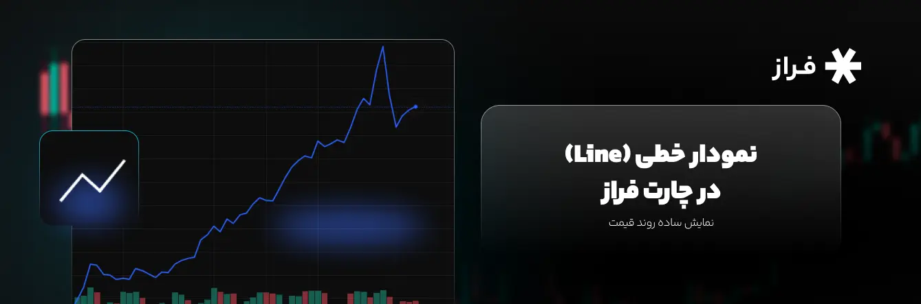 نمودار خطی (Line) در چارت فراز، نمایش ساده روند قیمت