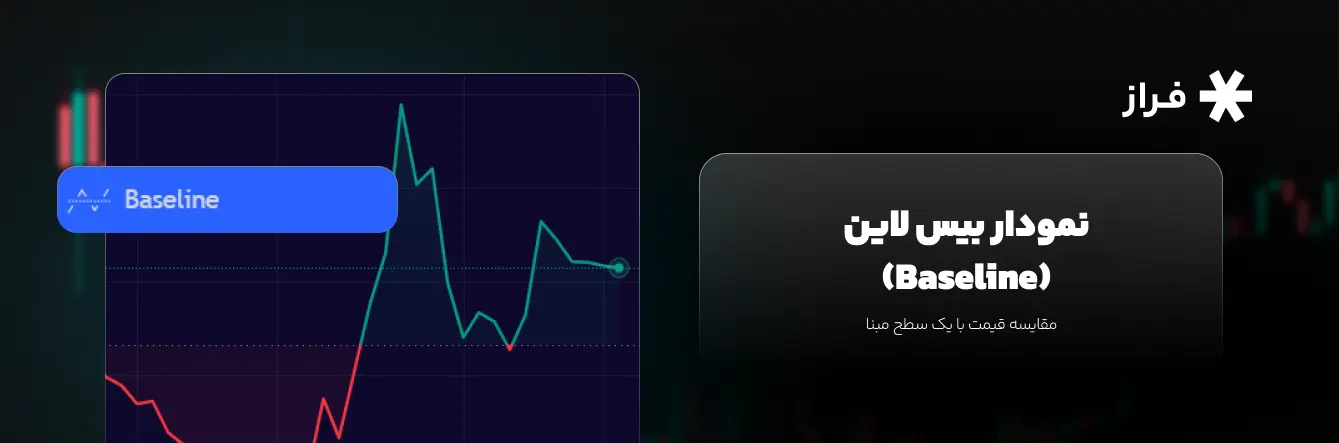 نمودار بیس لاین (Baseline)، مقایسه قیمت با یک سطح مبنا > وبلاگ فراز