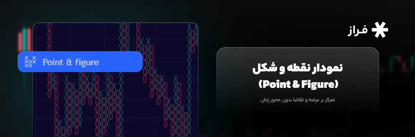 نمودار نقطه و شکل