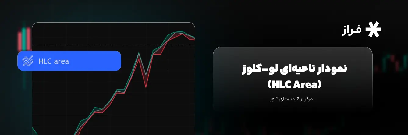 نمودار ناحیه ای های لو کلوز