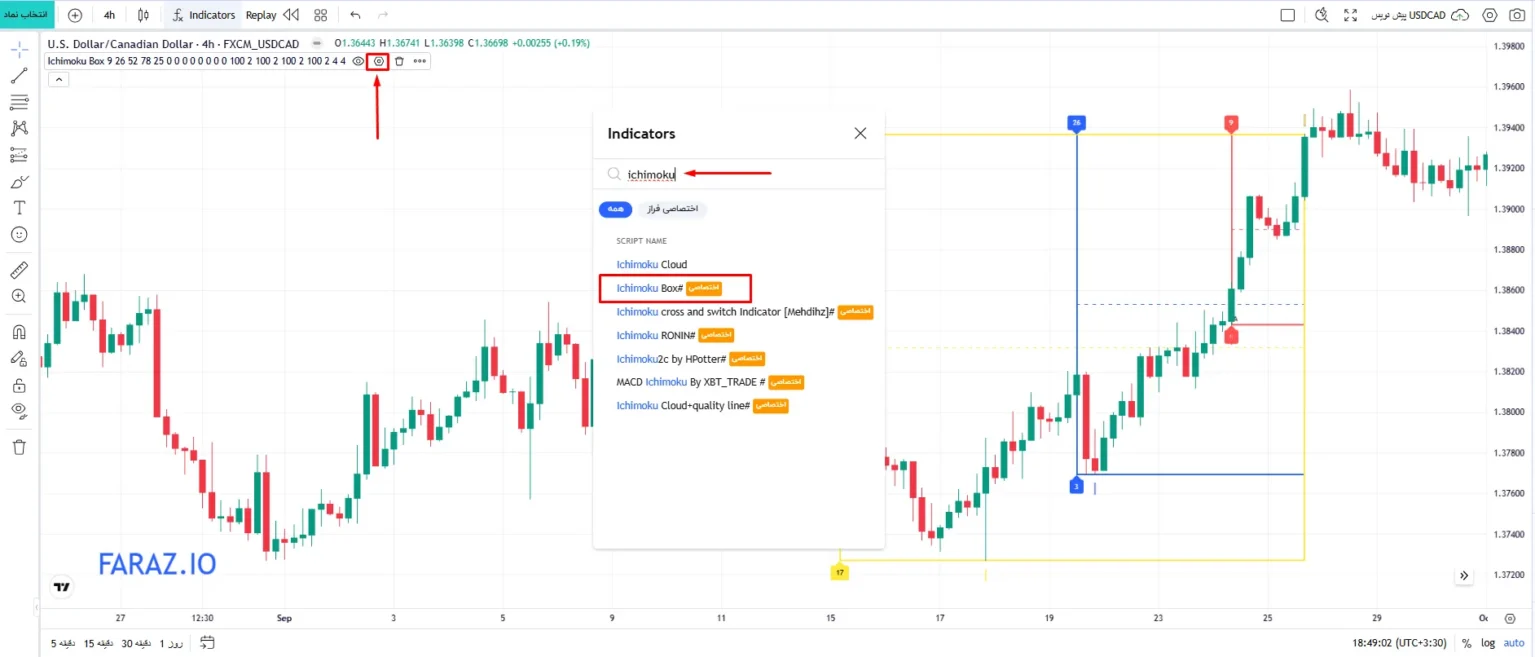 انتخاب اندیکاتور ایچیموکو باکس در چارت فراز