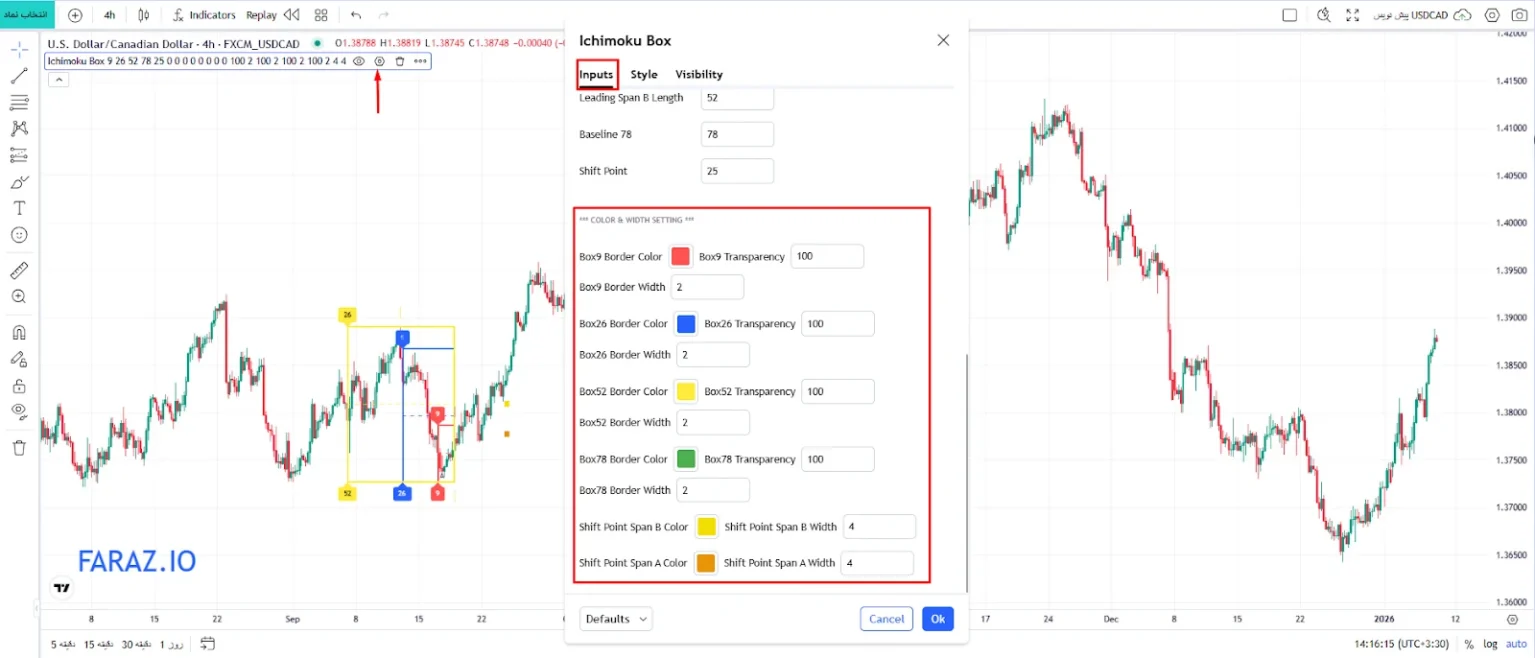 آموزش تنظیمات رنگ و ضخامت در اندیکاتور ایچیموکو باکس