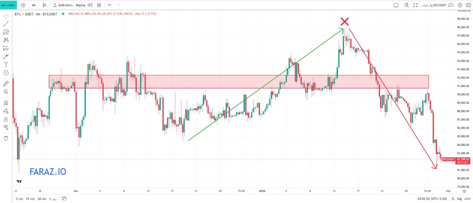 نقدینگی خارجی در سبک LIT