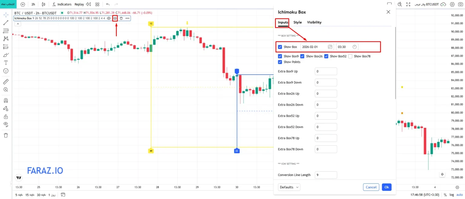 نکات مهم در استفاده از اندیکاتور ایچیموکو باکس فراز