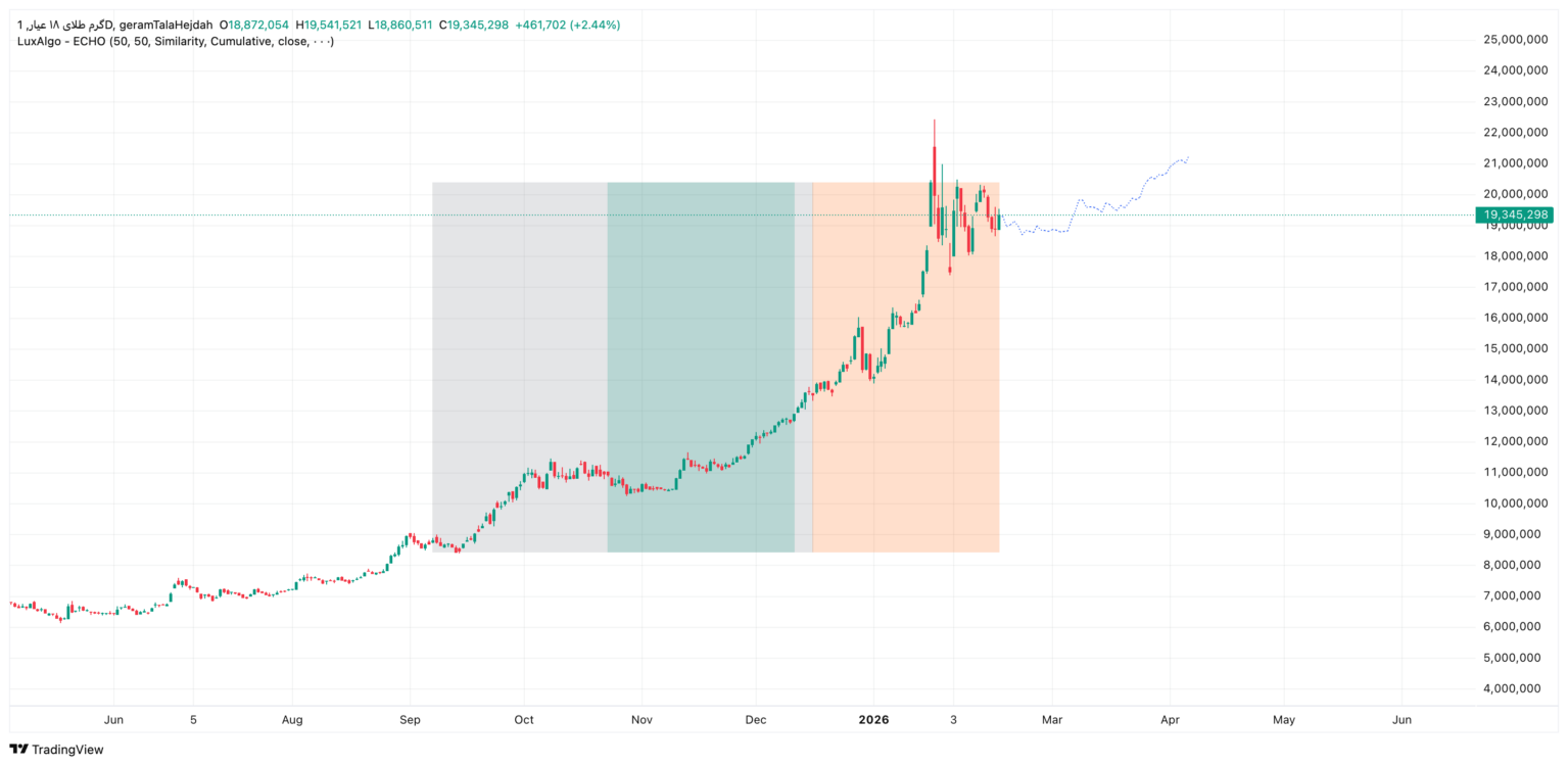 geramTalaHejdah 2026 02 15 17 22 32