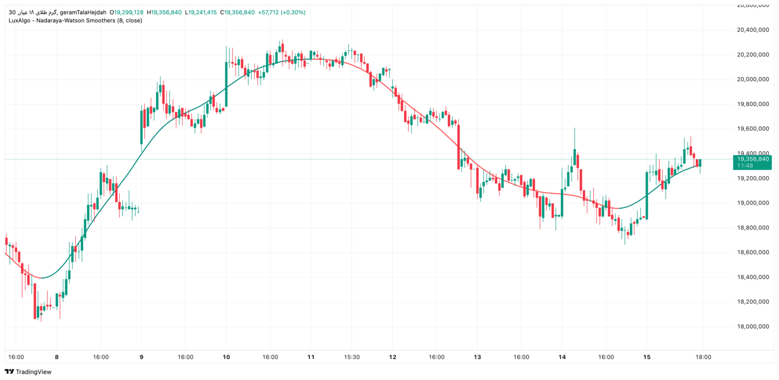 nadaraya watson smoothers