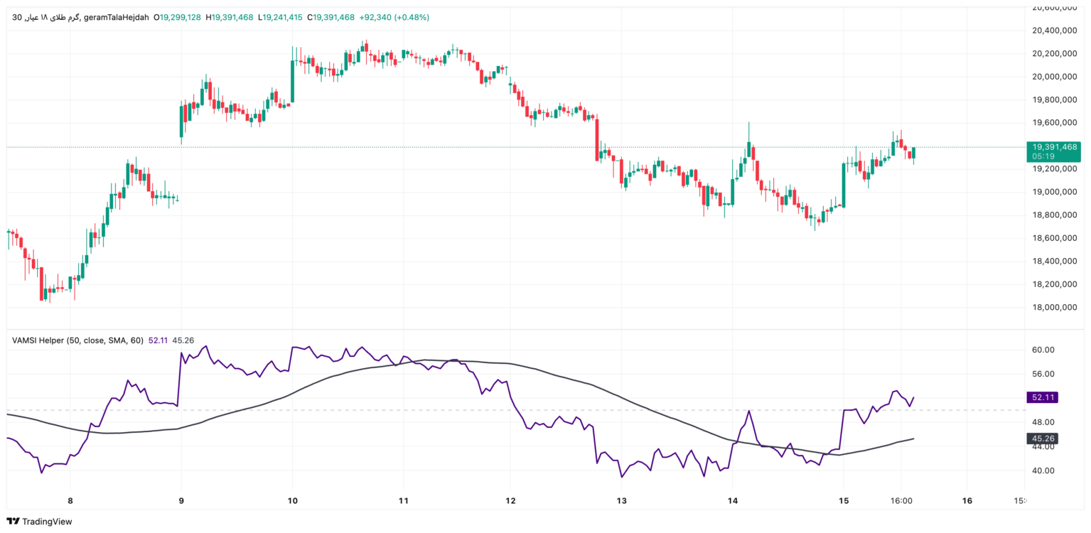 vamsi advance entry helper