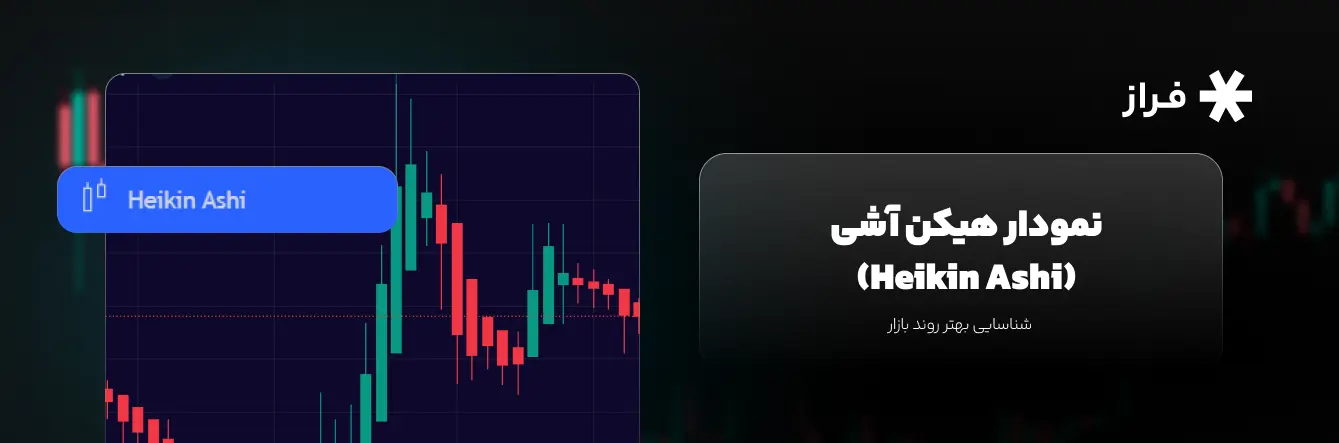 نمودار هیکن آشی (Heikin Ashi)
