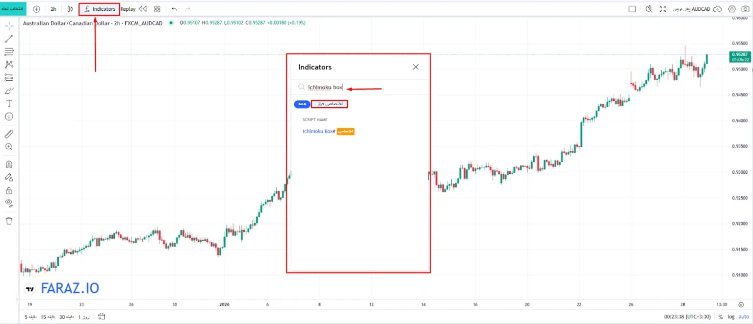 انتخاب اندیکاتور برای اجرای باکس ایچیموکو