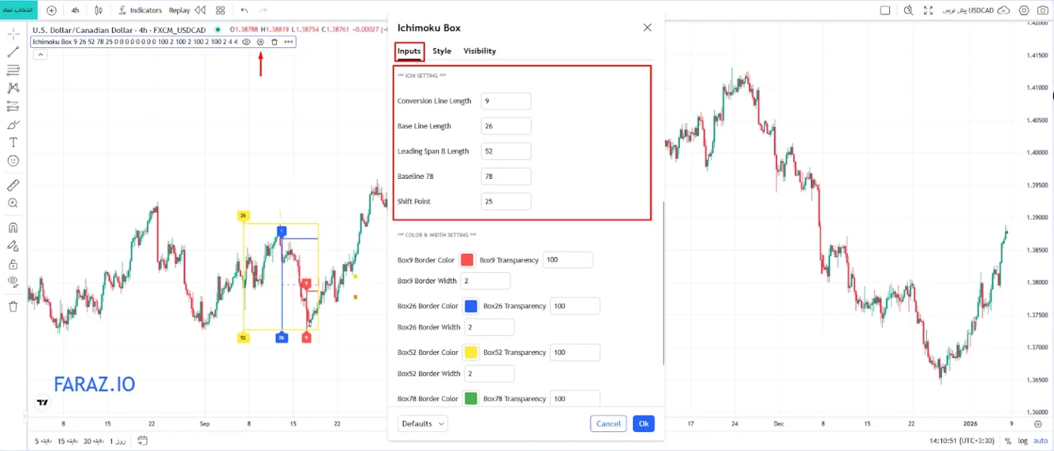 آموزش تنظیمات ایچیموکو در اندیکاتور ایچیموکو باکس