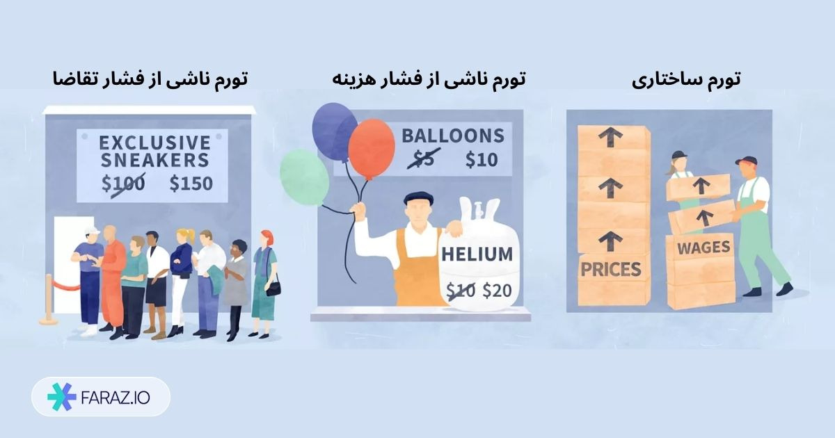 علت تورم چیست