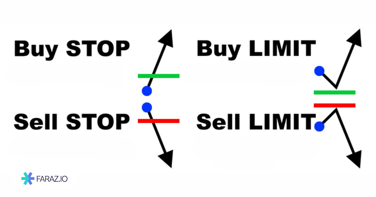 معاملات شرطی