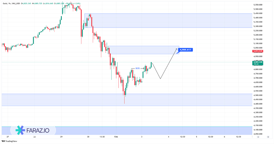 تحلیل اونس جهانی طلا امروز ۱۴ بهمن ماه ۱۴۰۴ - ۳ فوریه ۲۰۲۶