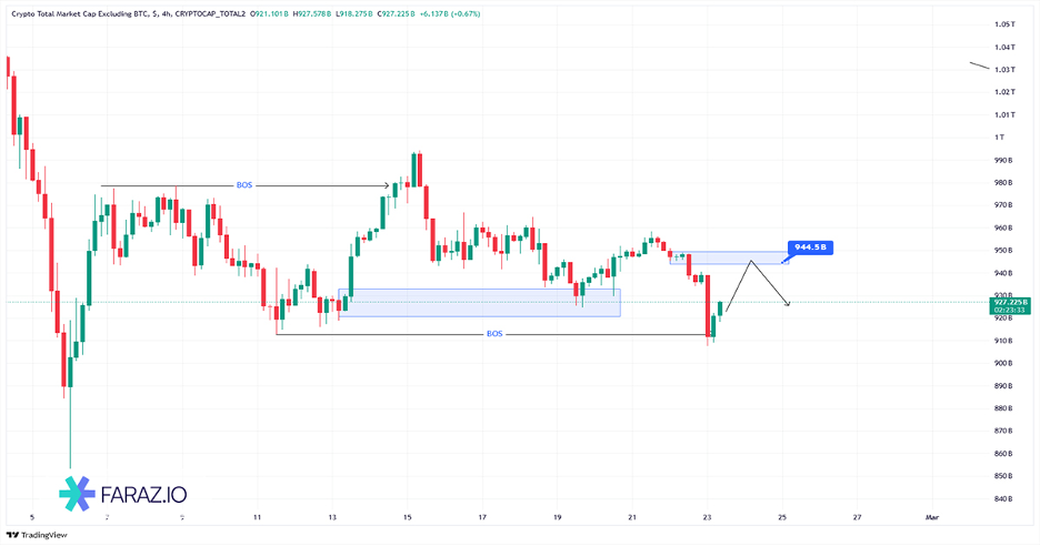 تحلیل شاخص توتال ۲
