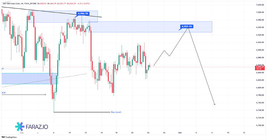 تحلیل شاخص S&P500