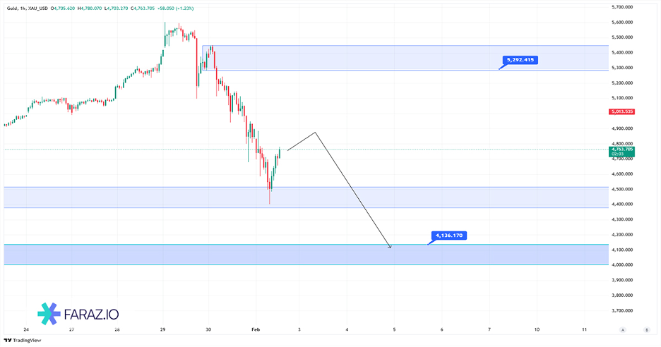 تحلیل اونس جهانی طلا امروز ۱۳ بهمن ماه ۱۴۰۴ - ۲ فوریه ۲۰۲۶