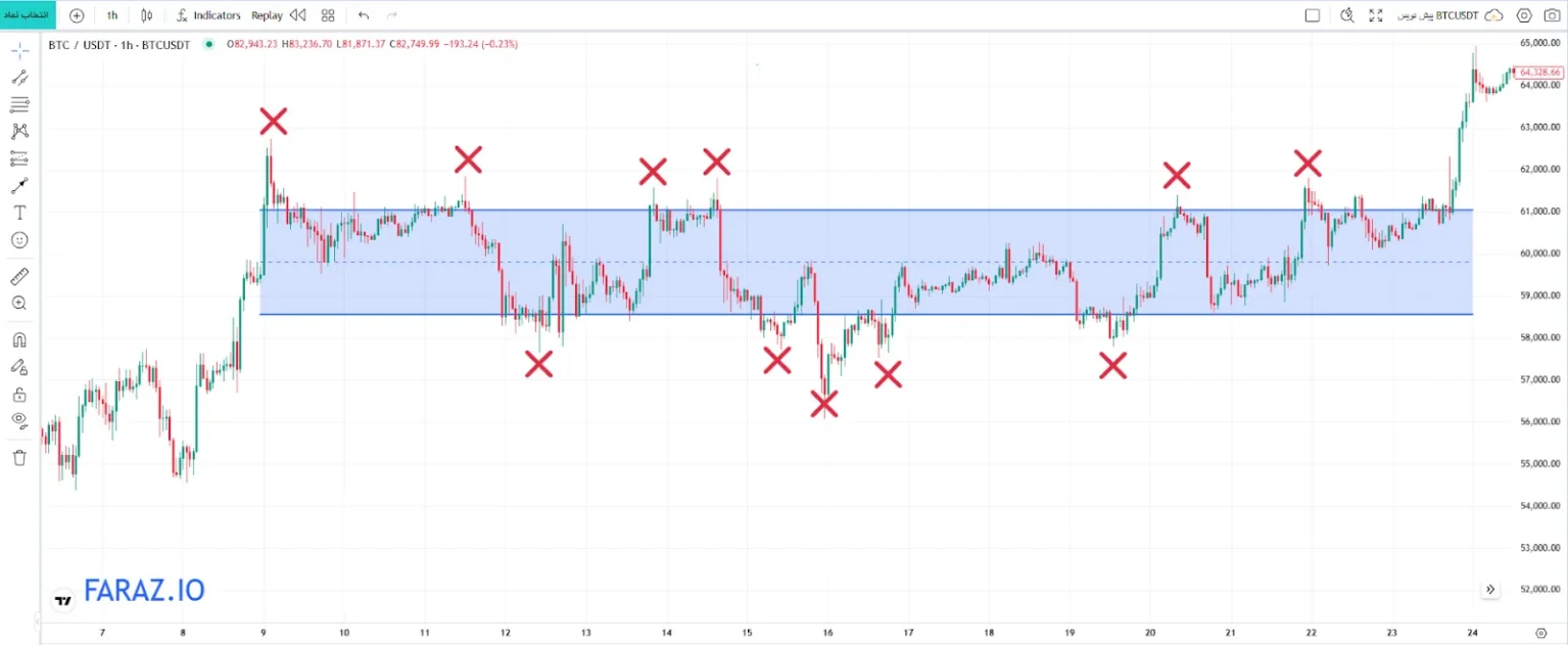 نقدینگی خارجی در سبک LIT