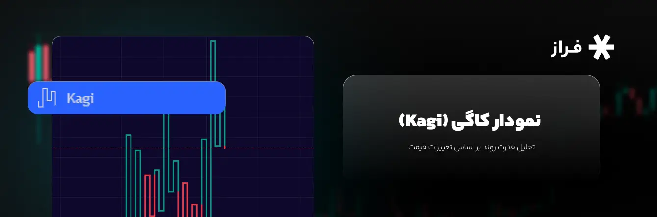نمودار کاگی