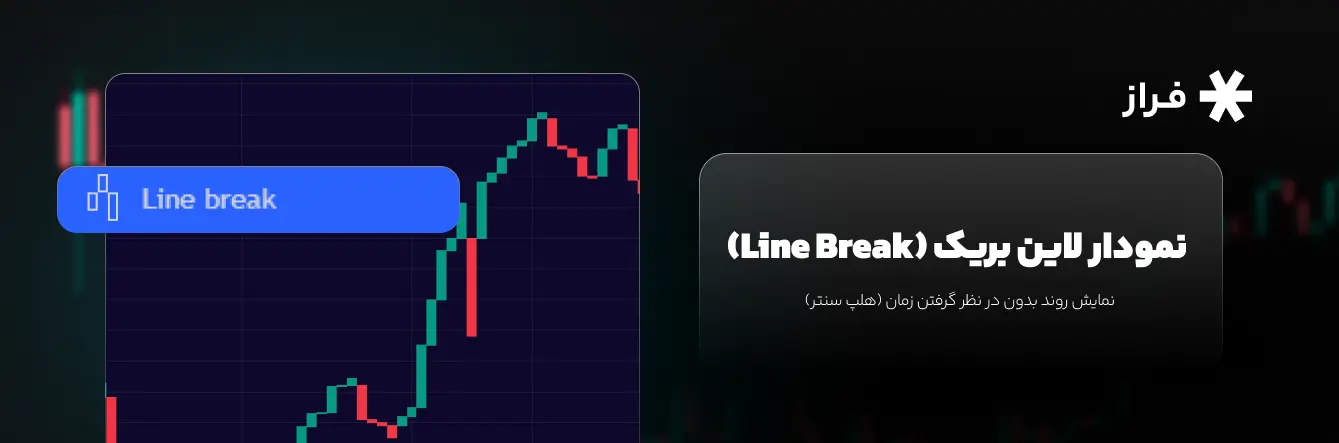 نمودار لاین بریک (Line Break)