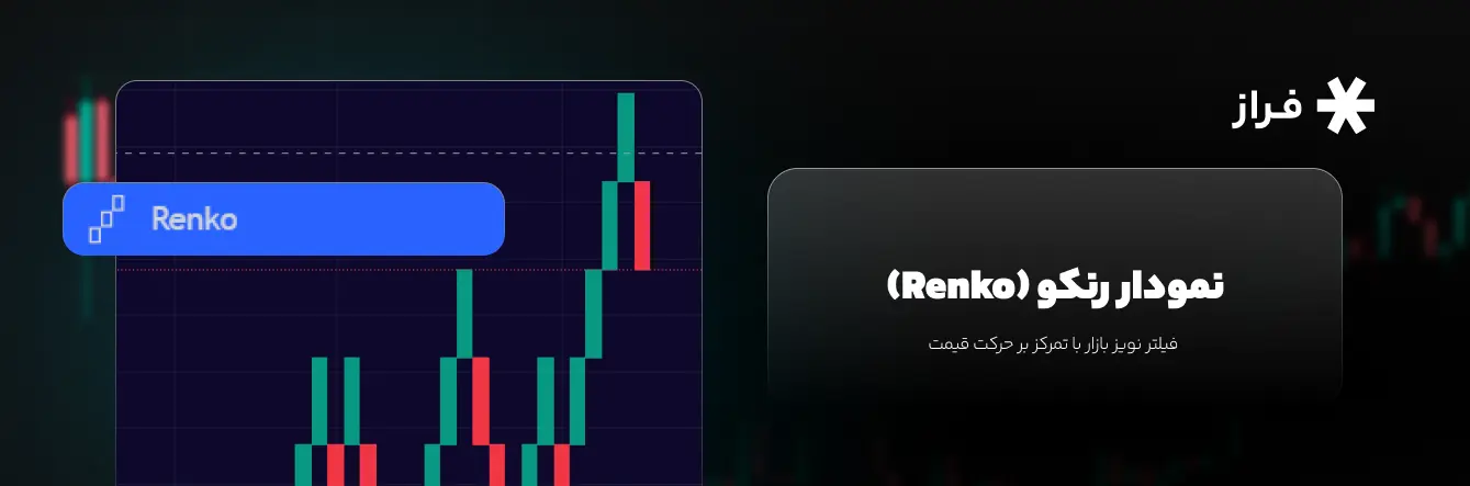 نمودار رنکو