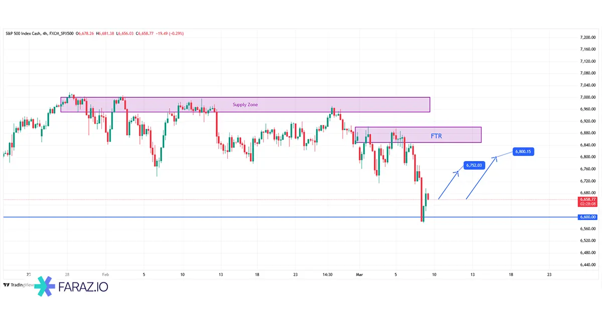 تحلیل شاخص S&P500